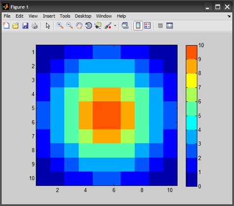 Also, the objects returned by these. . Matlab plot colors